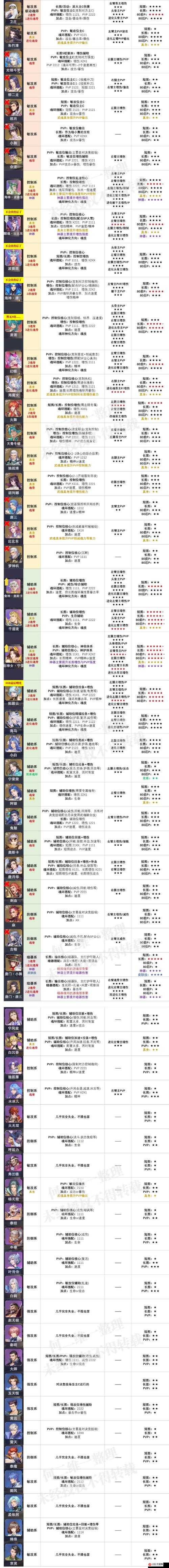 斗罗大陆魂师对决王者赛，深度解析禁角色策略与实战技巧