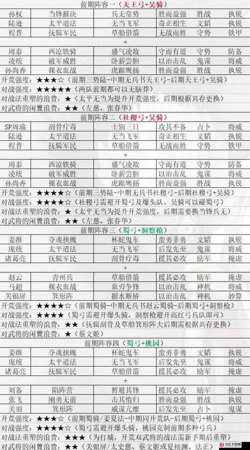 荣耀新三国中陈到角色表现深度剖析及最佳阵容选择策略